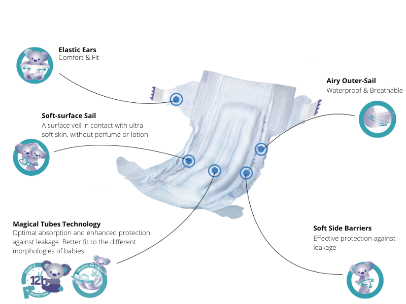 Magical Tubes in Unicare Company diapers